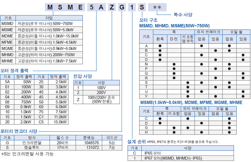 부품 도매 전문 쇼핑몰 케이씨샵 입니다. MSME5AZG1S MSME5AZG1S